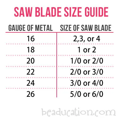 Rings ET Saw Blades 1 cut